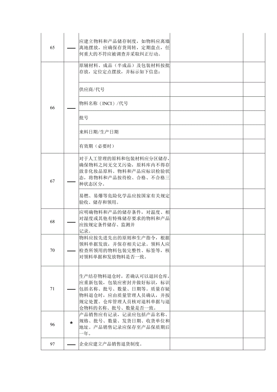 内审检查表（化妆品企业物管部 ）.docx_第2页