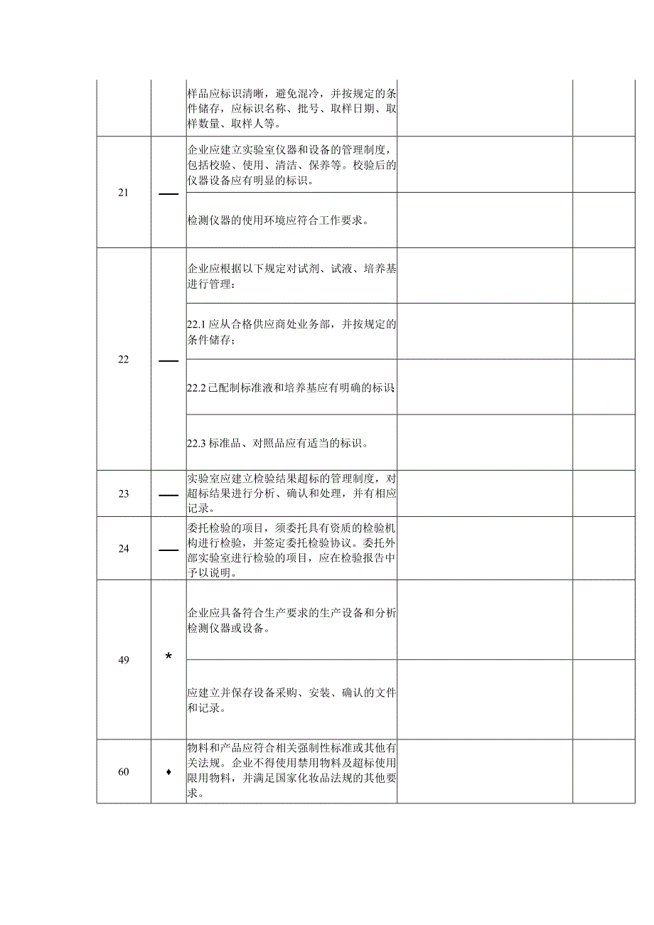 内审检查表（化妆品企业质量管理部 ） .docx_第2页