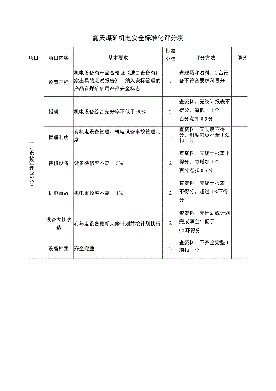 露天煤矿机电安全标准化评分表 .docx_第1页