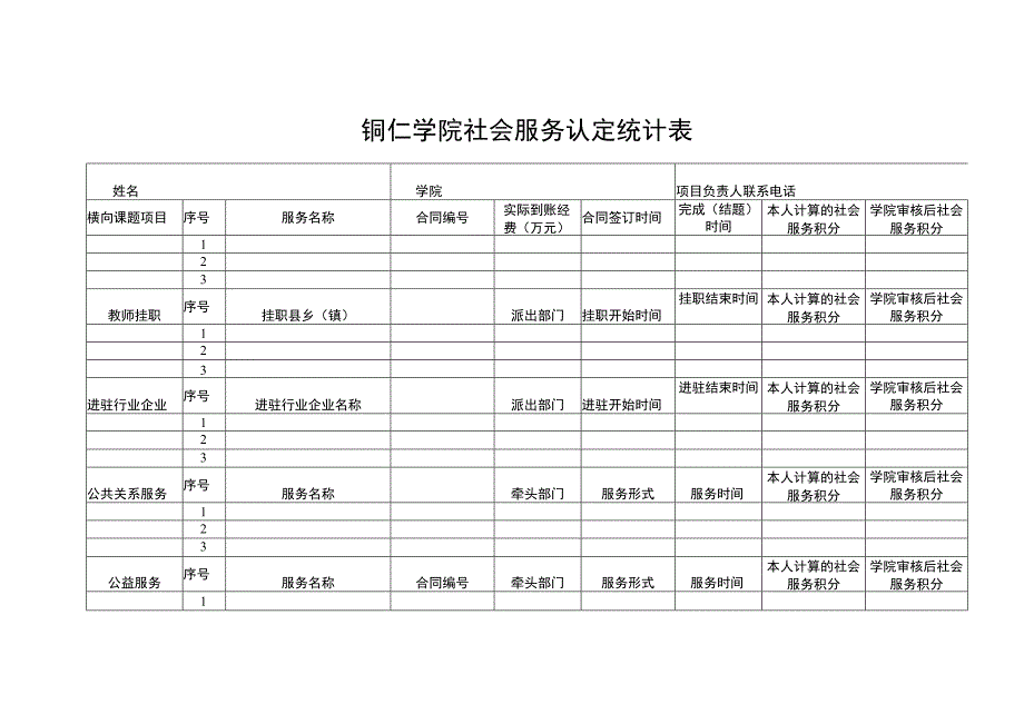 铜仁学院社会服务认定统计表.docx_第1页