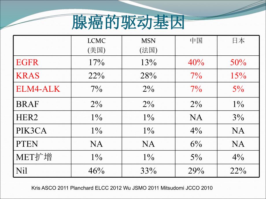 非小细胞肺癌患者EGFR基因检测.ppt_第2页