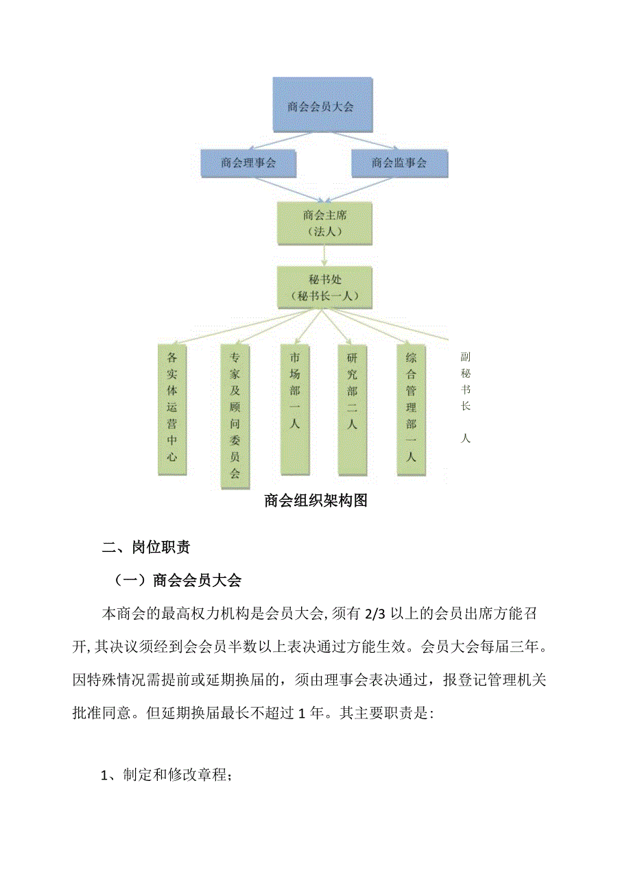 XX商会组织架构及岗位职责（2023年）.docx_第2页