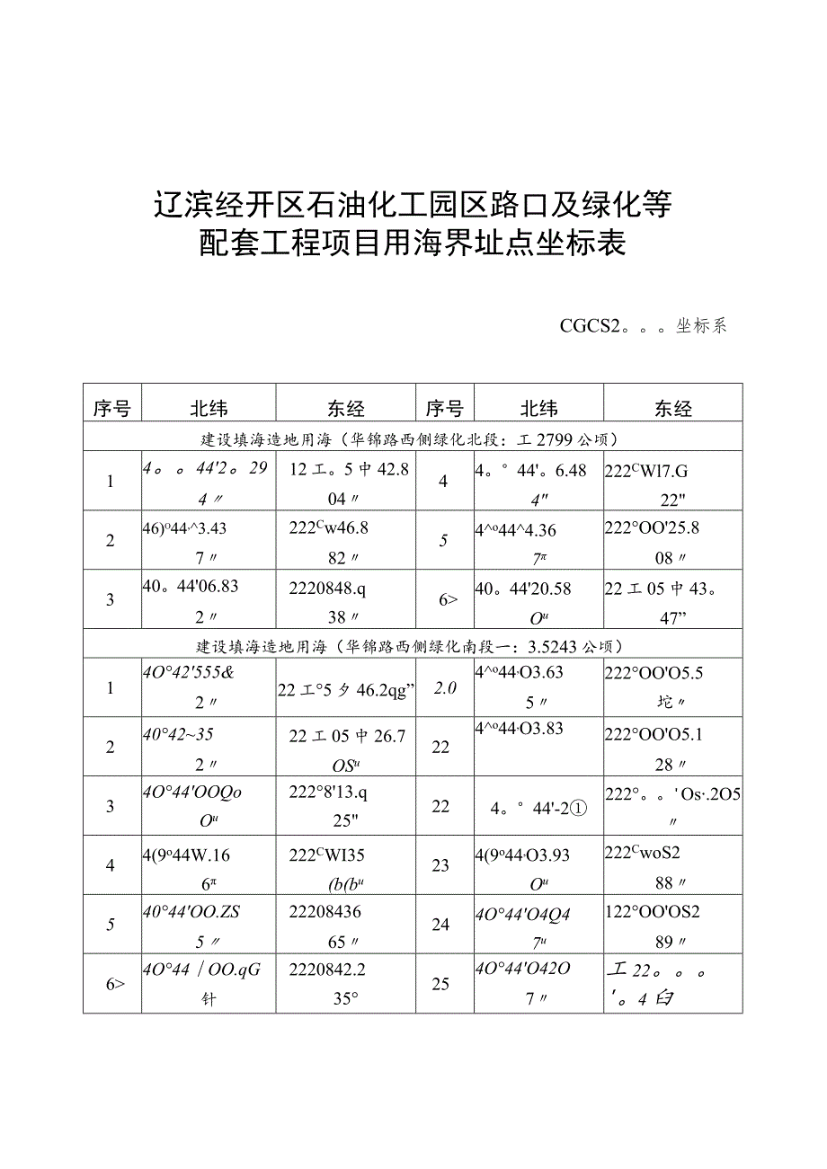 辽滨经开区石油化工园区路口及绿化等配套工程项目用海界址点坐标表.docx_第1页