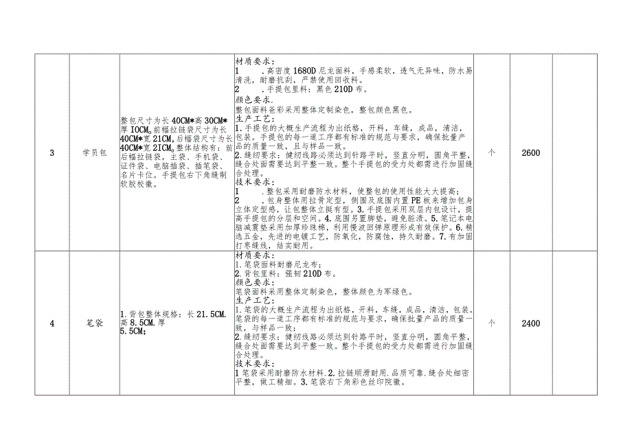 采购清单及技术要求.docx_第2页