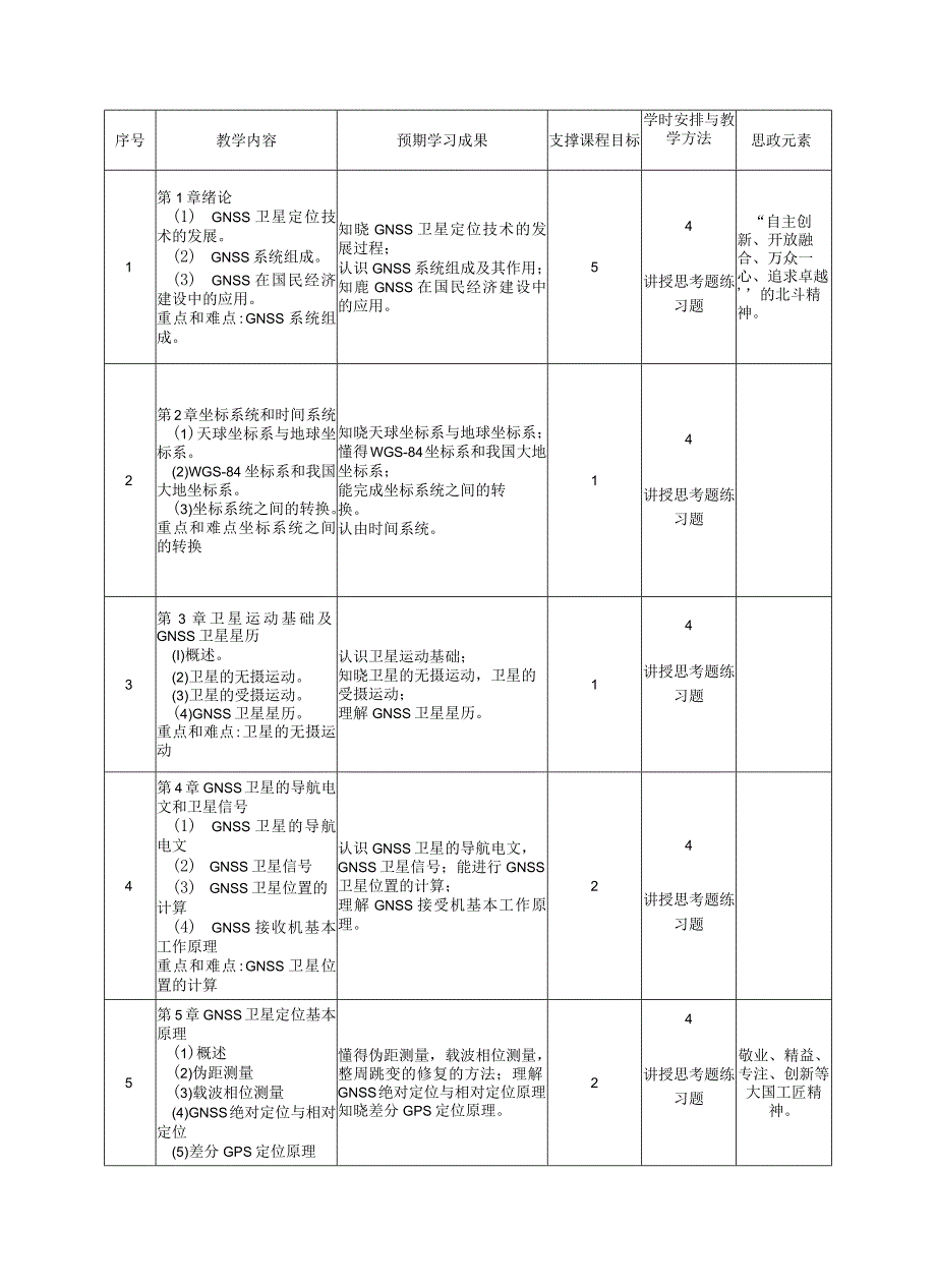 《GNSS原理及其应用》教学大纲.docx_第3页