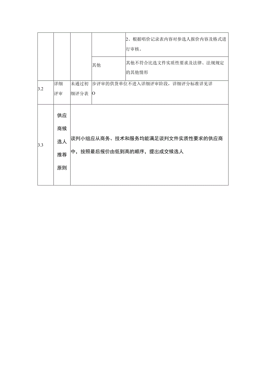 评审办法前附表.docx_第2页