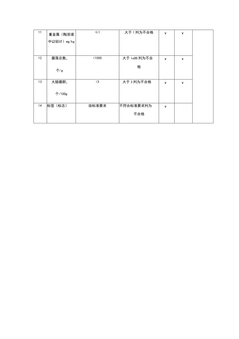 手洗餐具(果蔬)用洗涤剂产品生产许可检验项目及判定标准 .docx_第2页