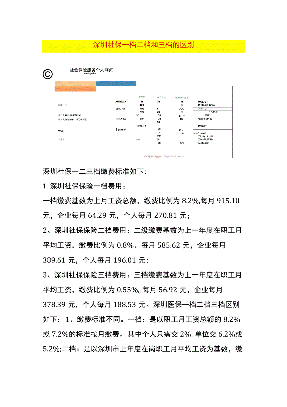 深圳社保一档二档和三档的区别.docx_第1页