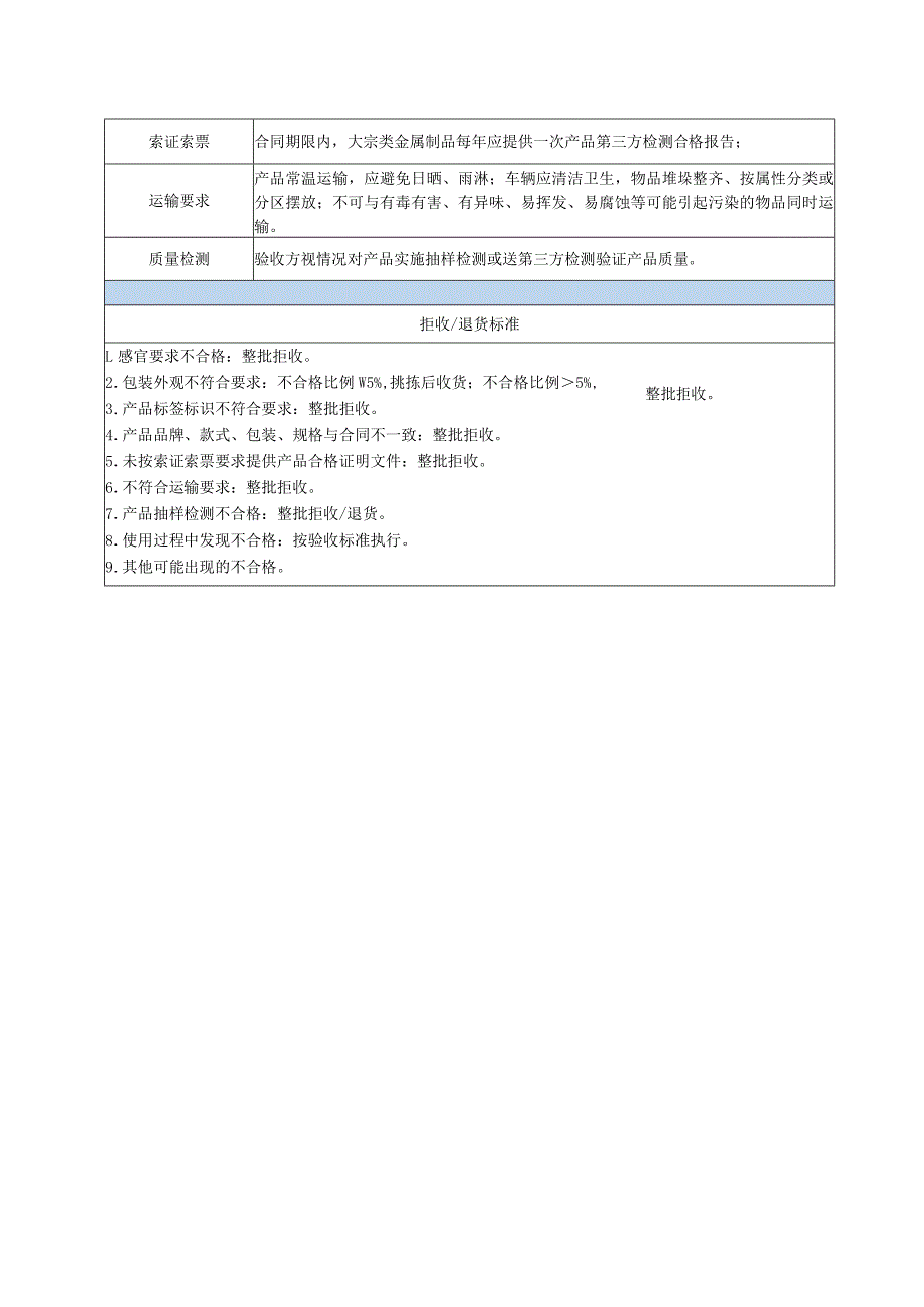 配餐部金属厨具类用品采购与验收质量标准.docx_第2页