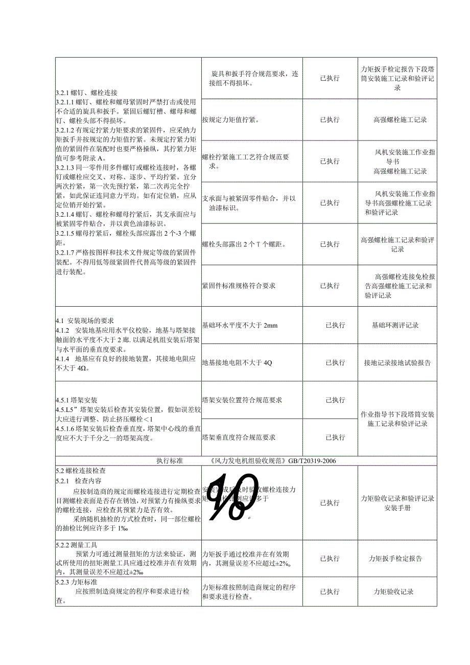 风机安装工程施工强制性条文执行记录表.docx_第3页