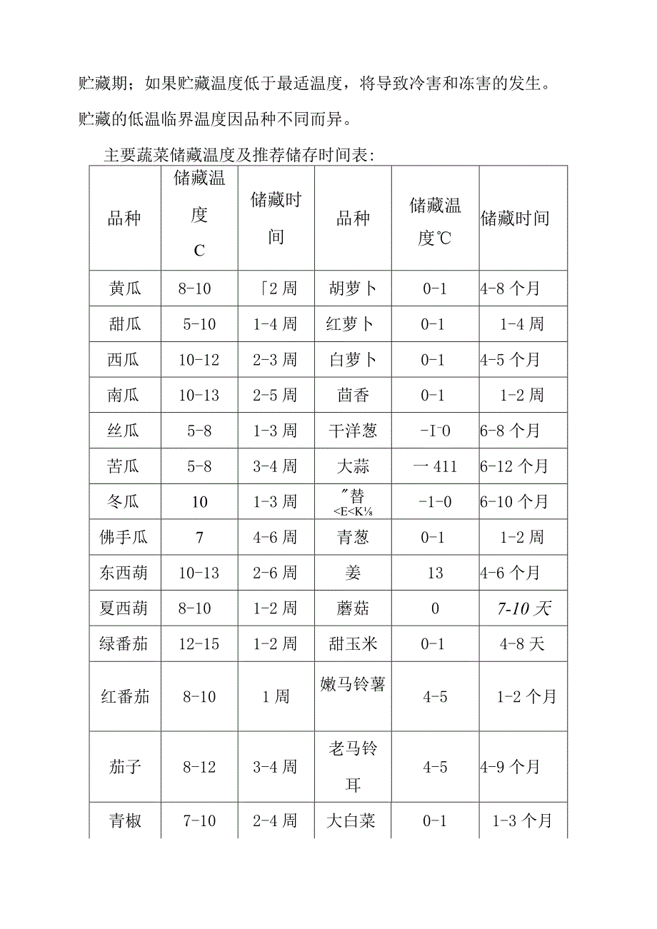 蔬果储藏知识点梳理汇总.docx_第2页