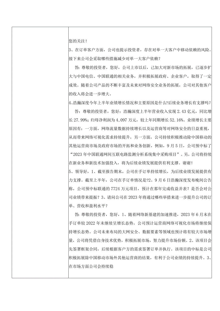 证券代码688292证券简称浩瀚深度北京浩瀚深度信息技术股份有限公司投资者关系活动记录表.docx_第2页