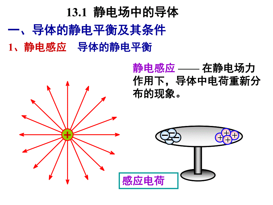 静电场中的导体4.ppt_第3页