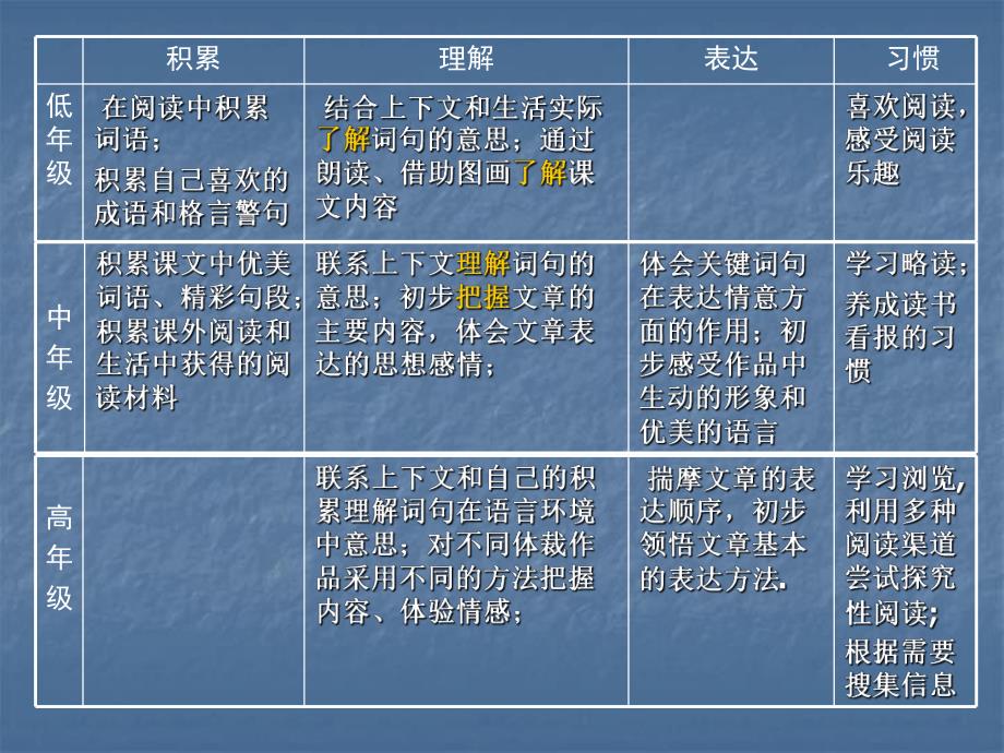 阅读技巧.ppt_第3页