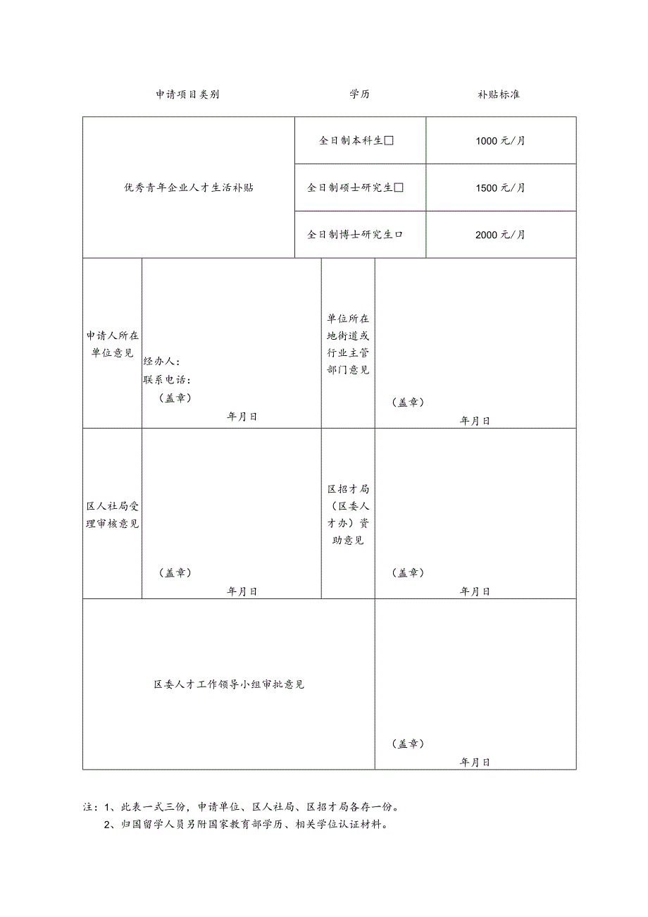 黄陂区人才资金申请表.docx_第2页