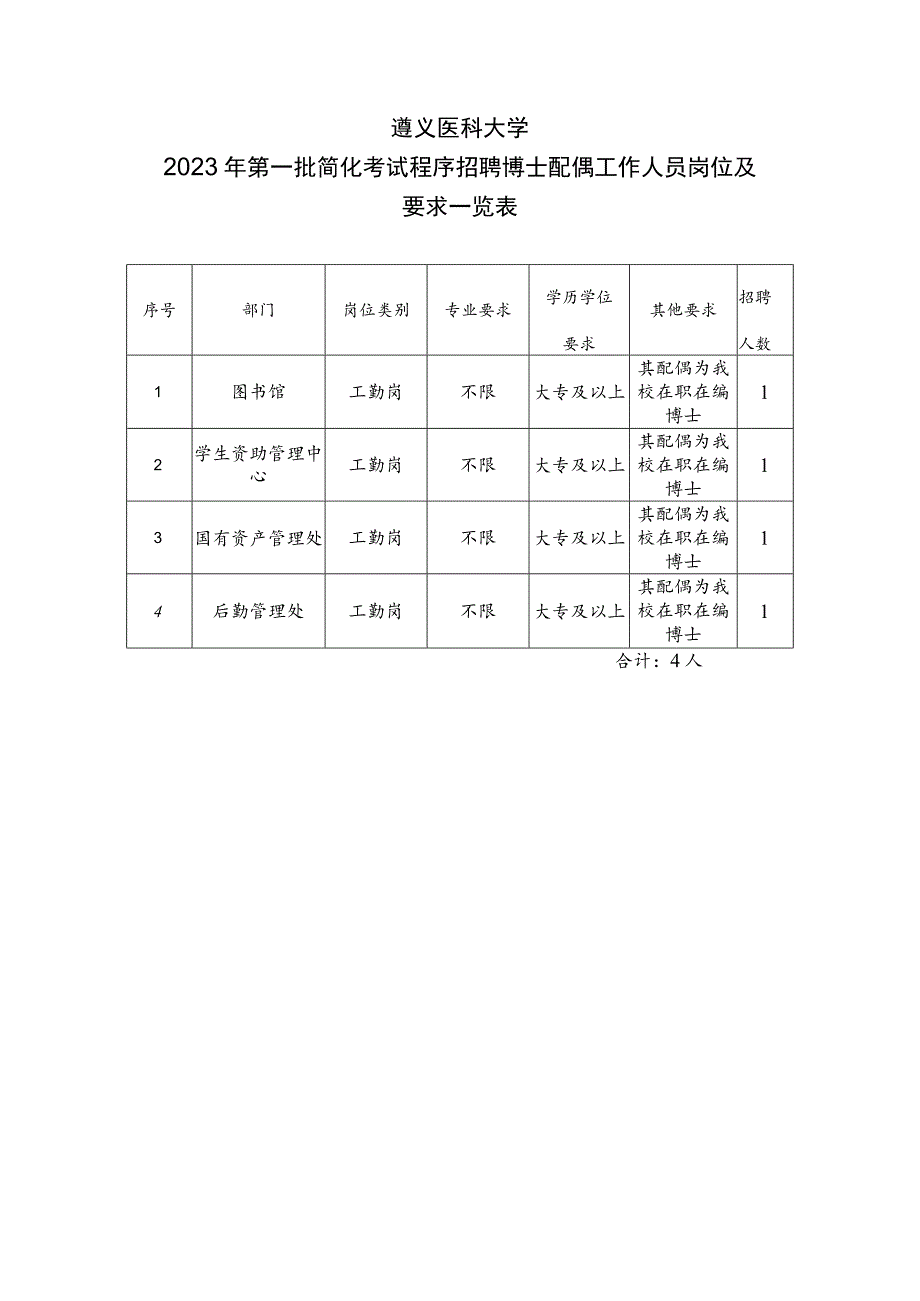 遵义医科大学2023年第一批简化考试程序招聘博士配偶工作人员岗位及要求一览表.docx_第1页