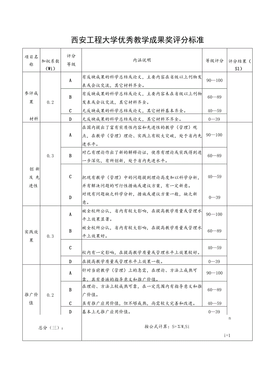 西安工程大学优秀教学成果奖评分标准.docx_第1页