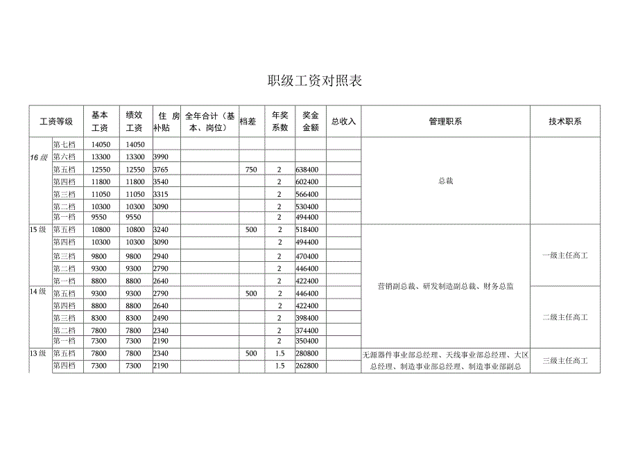 职级工资对照表.docx_第1页