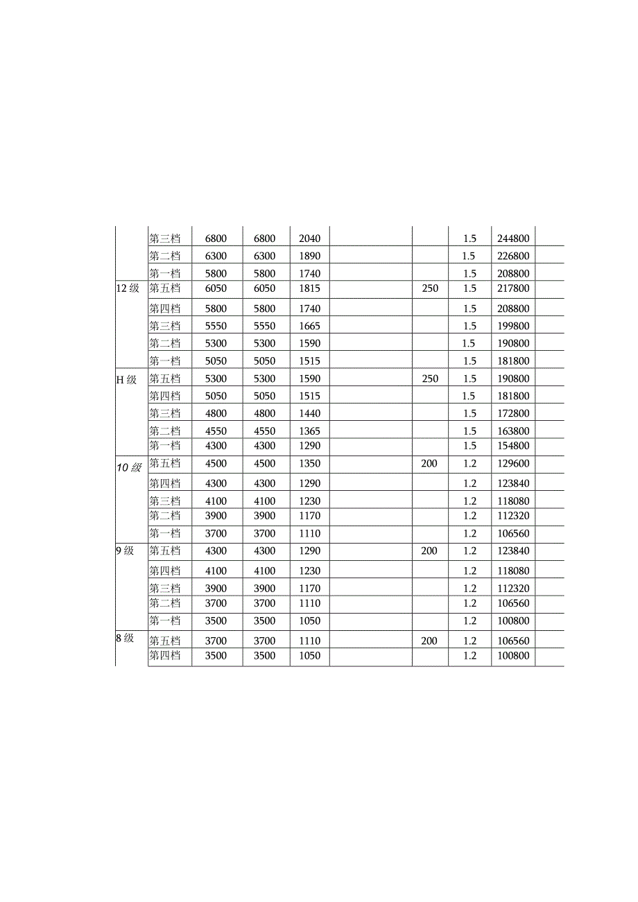 职级工资对照表.docx_第3页