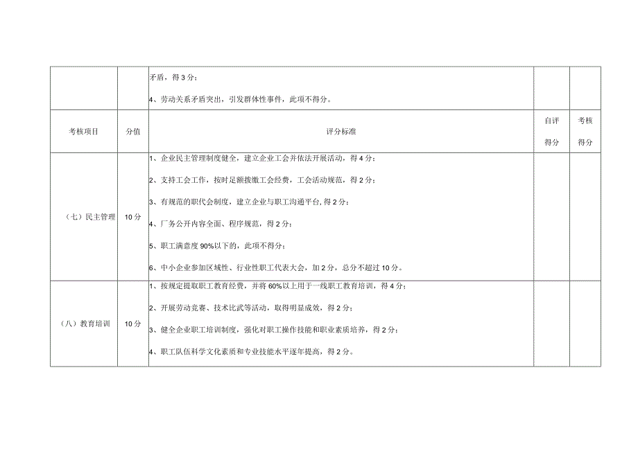 西安市劳动关系和谐企业考核评分标准.docx_第3页