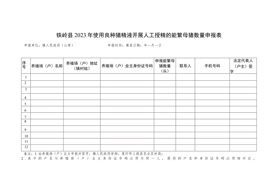 铁岭县2023年使用良种猪精液开展人工授精的能繁母猪数量申报表.docx_第1页