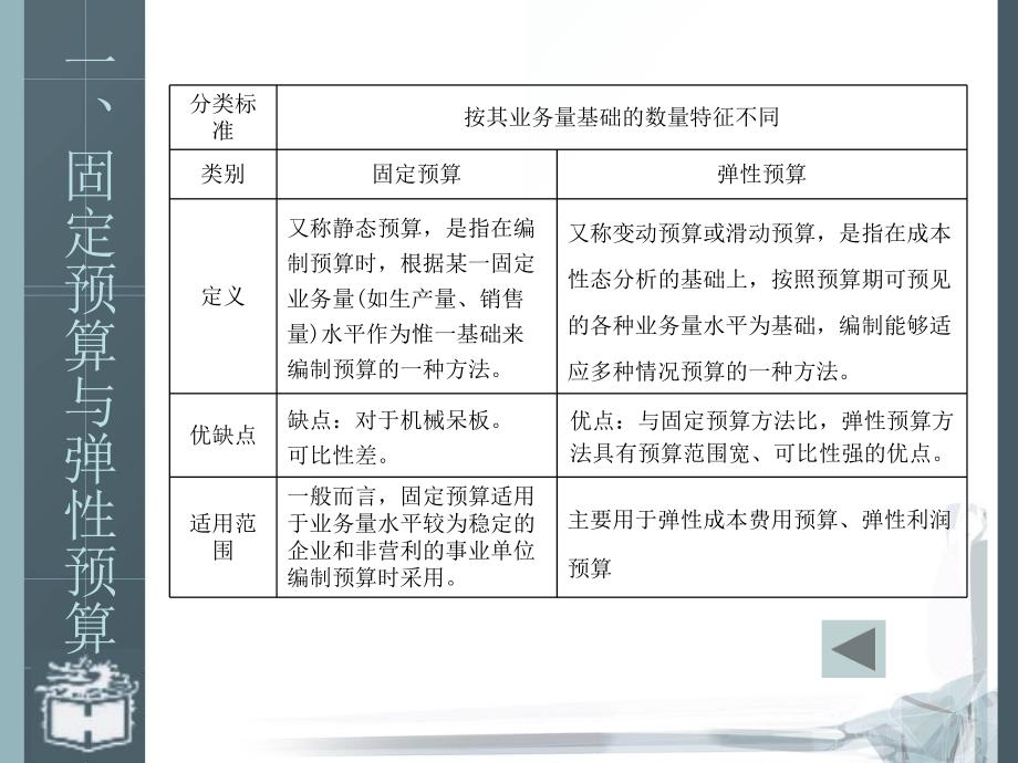 预算的编制方法.ppt_第2页