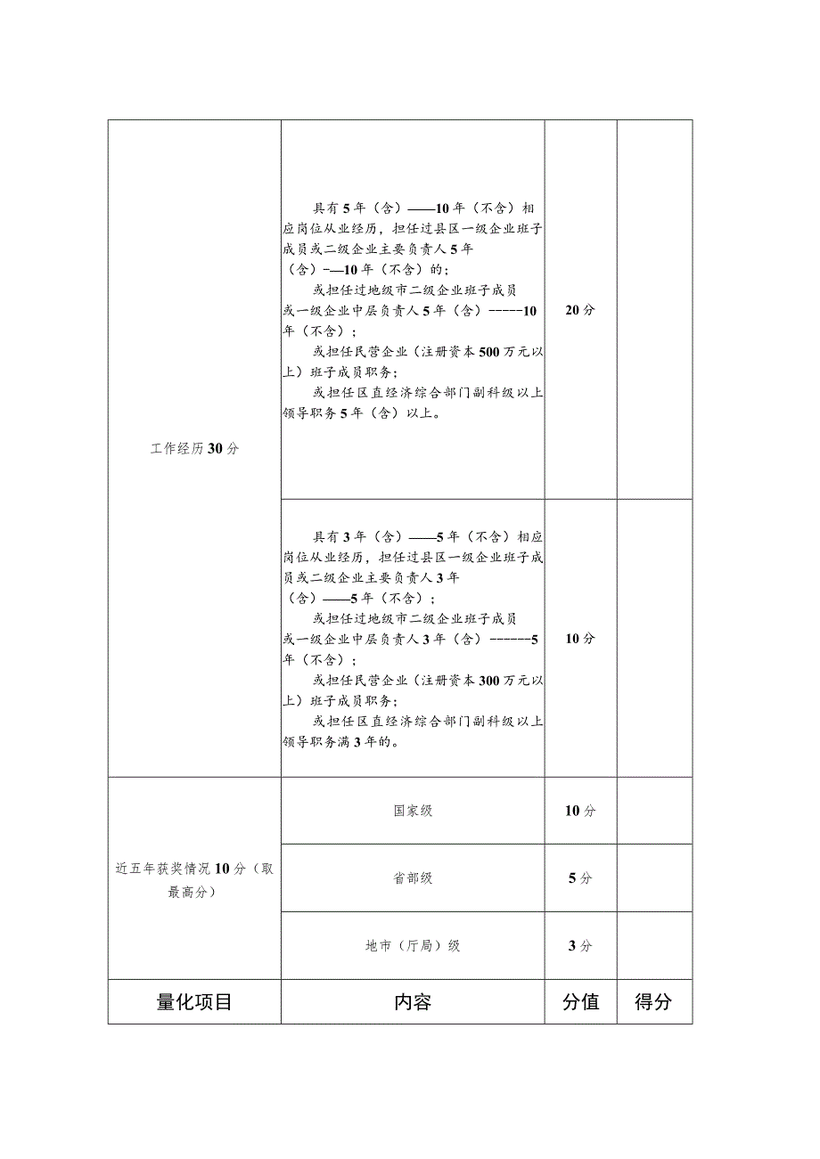 选聘白银盛银资产运营集团有限公司职位资历和业绩量化得分审核表.docx_第2页