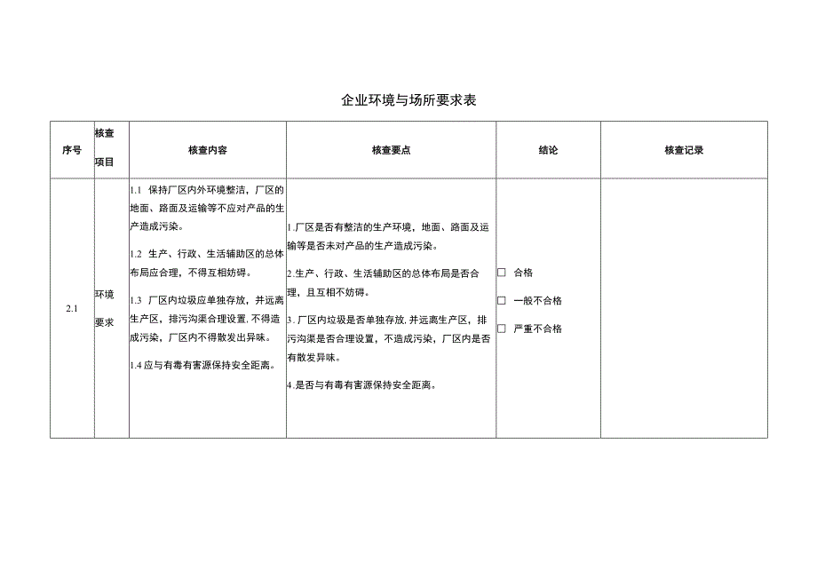 企业环境与场所要求表.docx_第1页