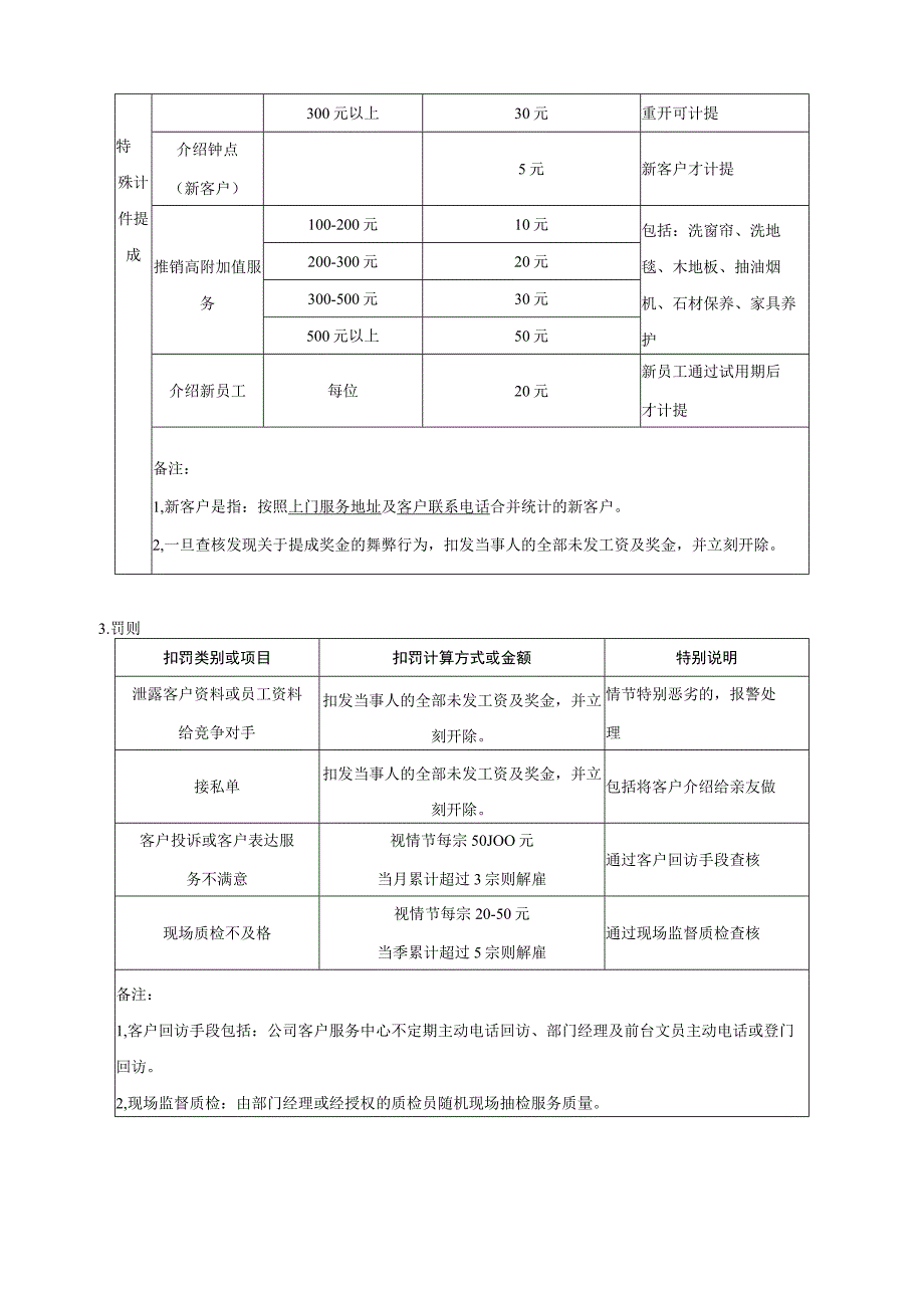 家政服务人员薪酬提成方案.docx_第3页