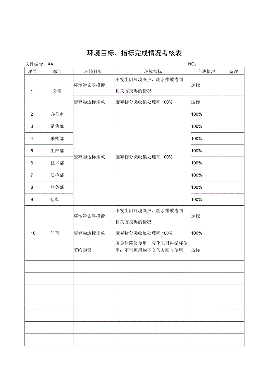 XX电气有限公司环境目标、指标完成情况考核表（2023.年）.docx_第3页