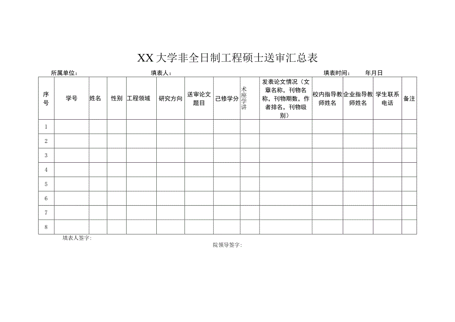 XX大学非全日制工程硕士送审汇总表.docx_第1页