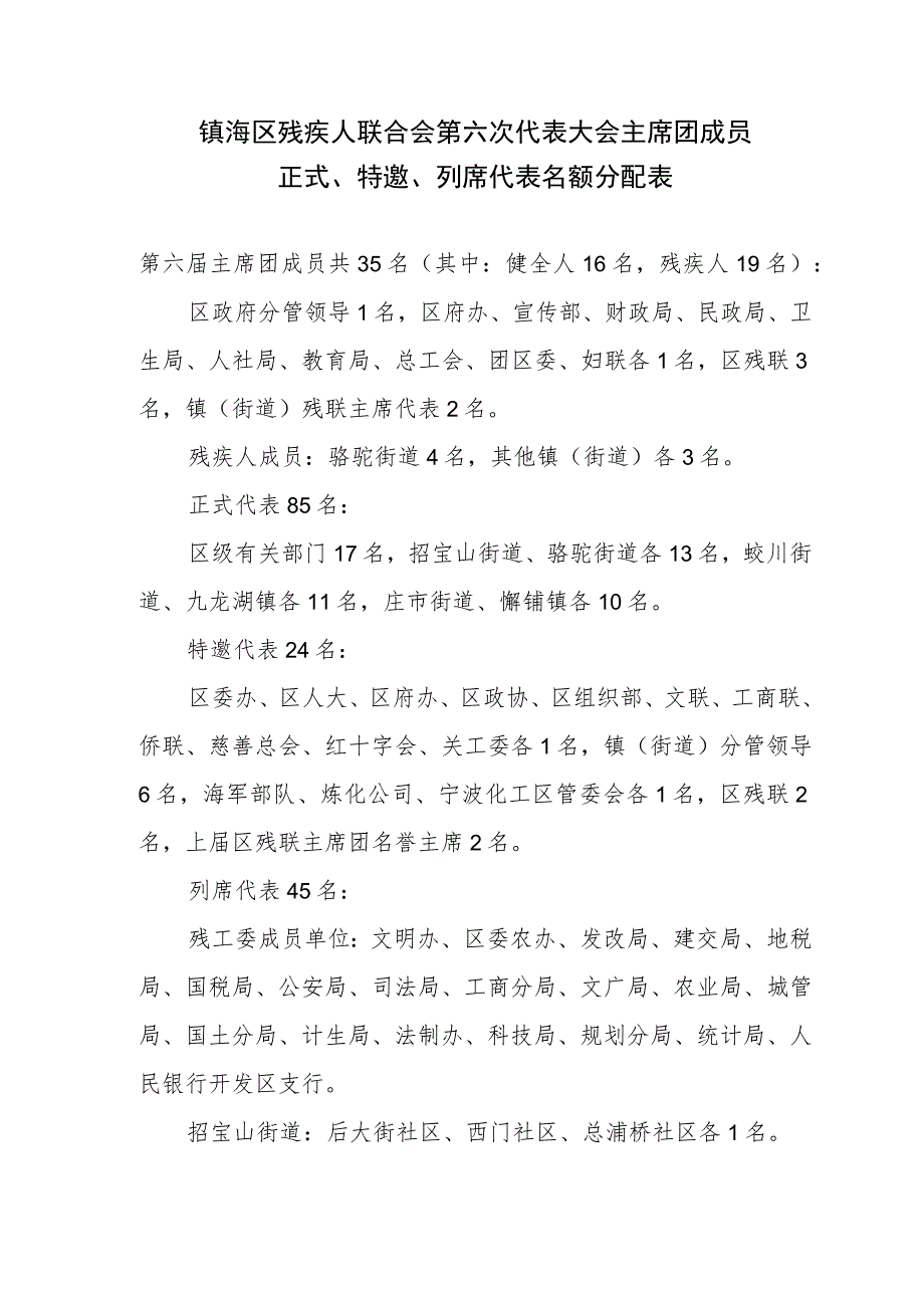 镇海区残疾人联合会第六次代表大会主席团成员正式、特邀、列席代表名额分配表.docx_第1页