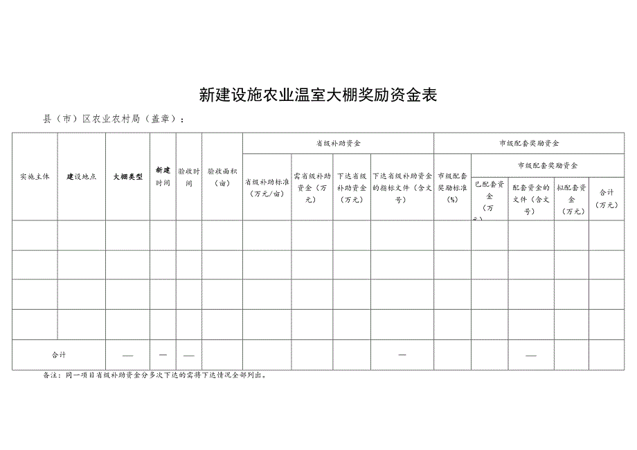 设施农业温室大棚市级配套奖励实施方案.docx_第3页