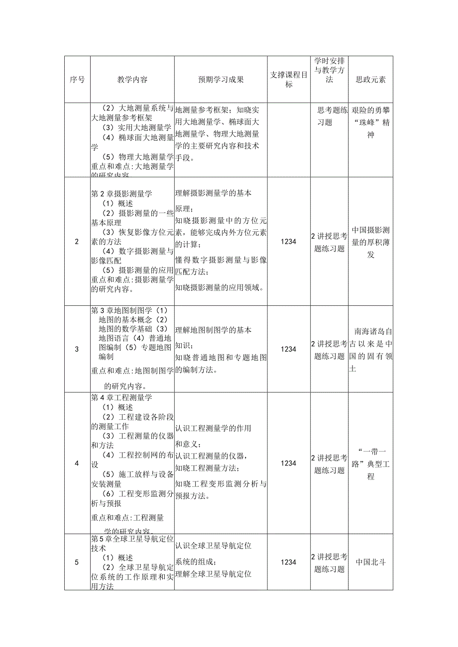 《测绘学概论》教学大纲.docx_第3页