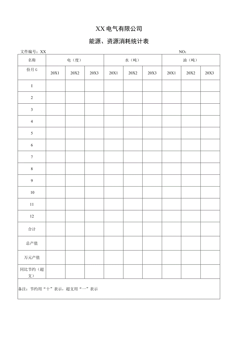 XX电气有限公司能源、资源消耗统计表（2023年）.docx_第1页