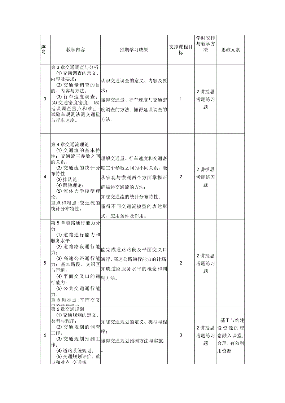 《交通工程》教学大纲.docx_第3页