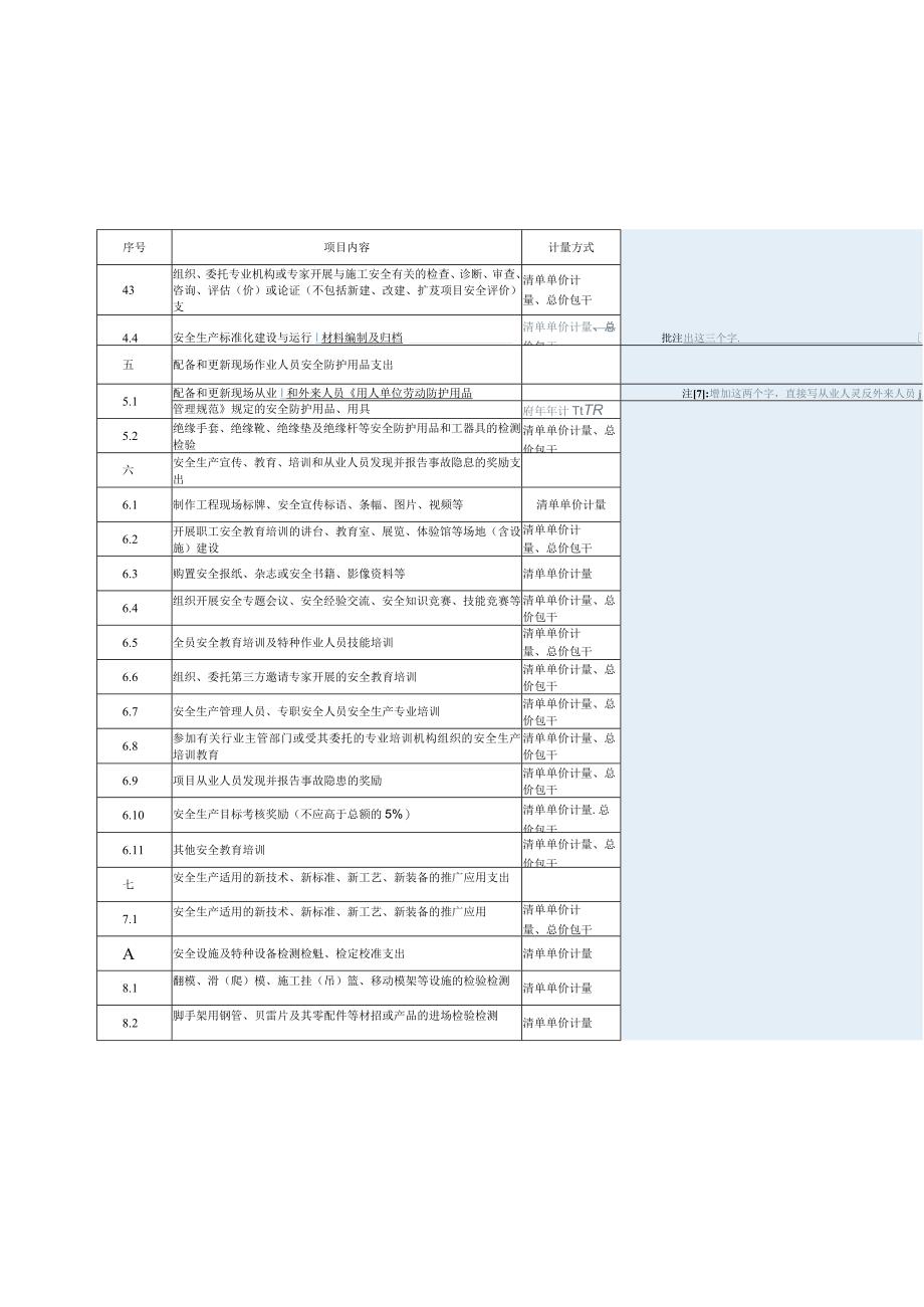 水利工程建设安全生产费用使用范围明细表、审核表.docx_第3页