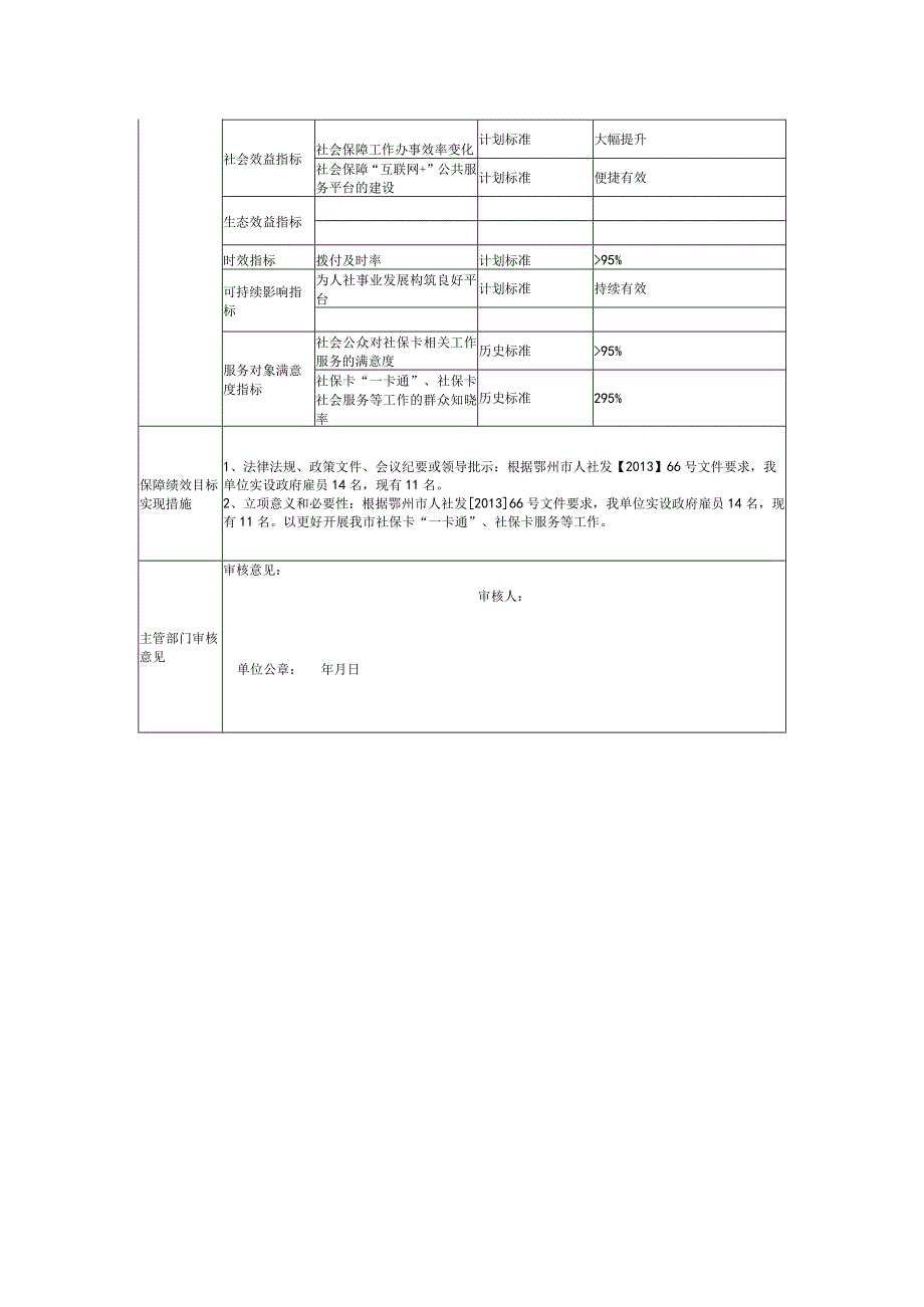 鄂州市2022年市直部门预算项目支出绩效目标表.docx_第2页