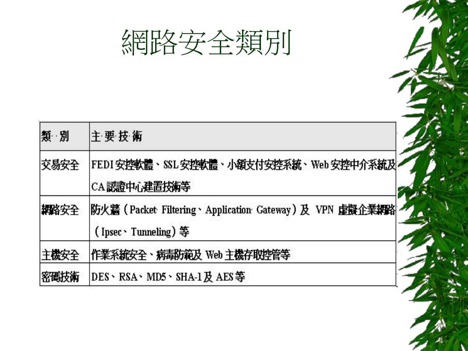 電子商務之安全機制與金流.ppt_第3页