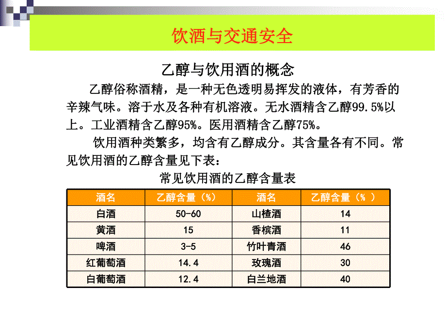 饮酒与交通安全.ppt_第2页