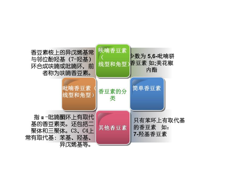 香豆素波谱解析.ppt_第2页