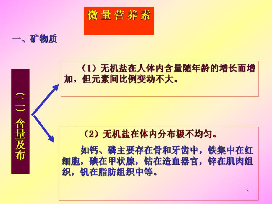 食品营养学微量营养素常量元素.ppt_第3页