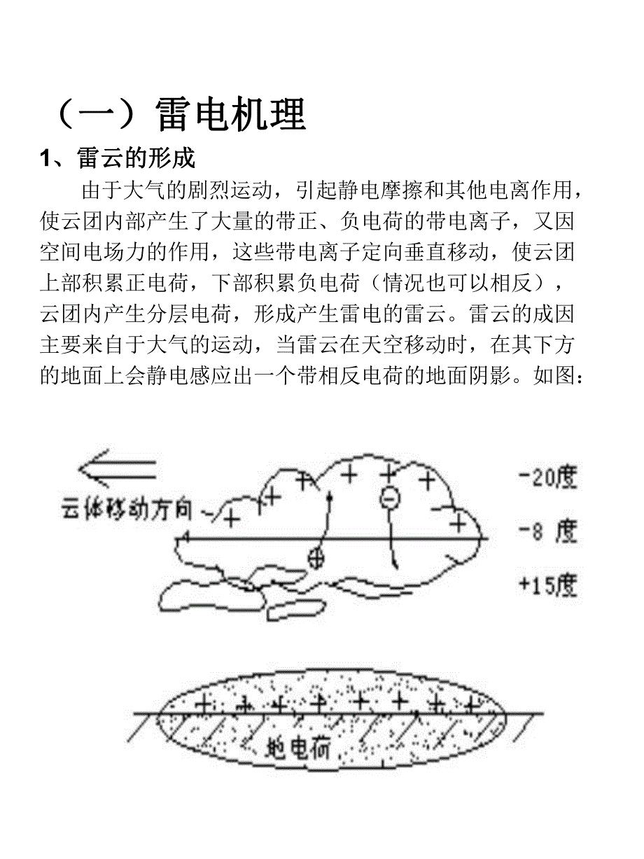 雷电雷电危害及防护技术简介.ppt_第1页