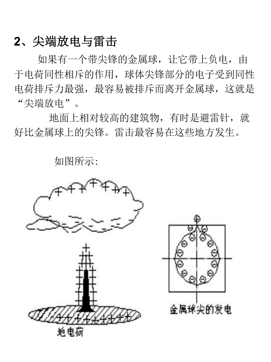 雷电雷电危害及防护技术简介.ppt_第2页