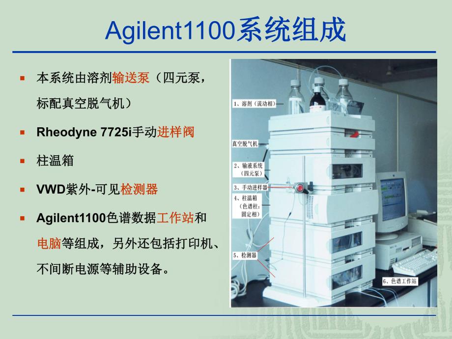 高效液相色谱仪使用与操作规程学生用.ppt_第3页