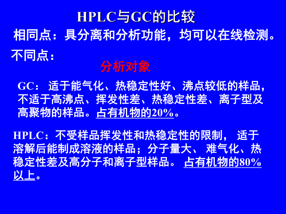 高效液相色法.ppt_第3页