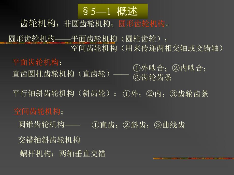 齿轮机构及其设计.ppt_第2页