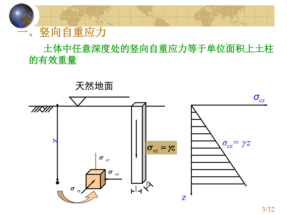 高等教育工程地质与地基基础03土中应力和沉降.ppt_第3页