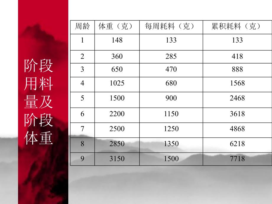 鸡病防治讲稿.ppt_第3页