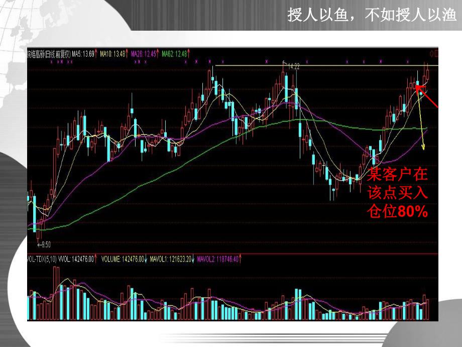 高点平台处买入策略.ppt_第3页